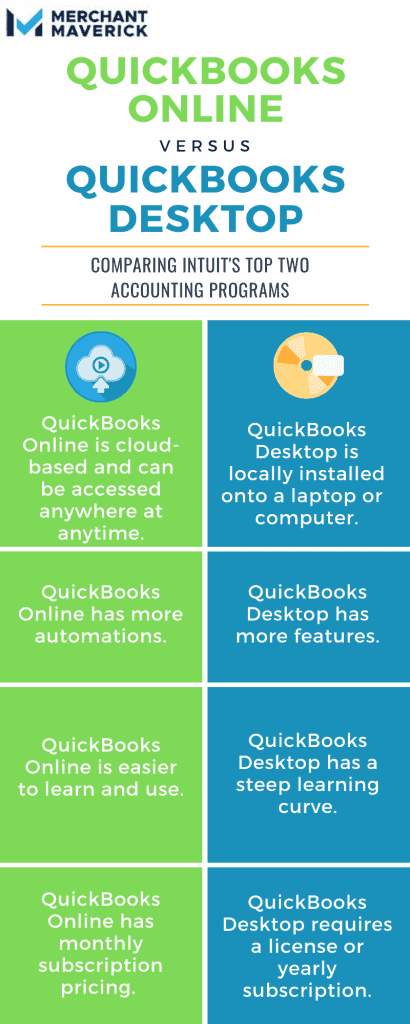 QuickBooks Online VS Desktop Comparison Chart